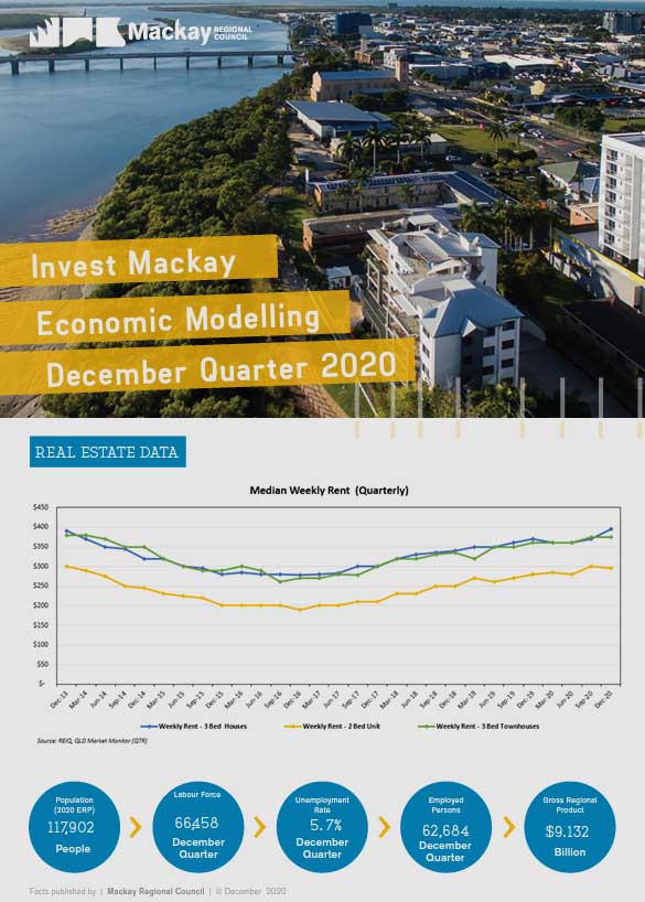 Invest Mackay Quarterly