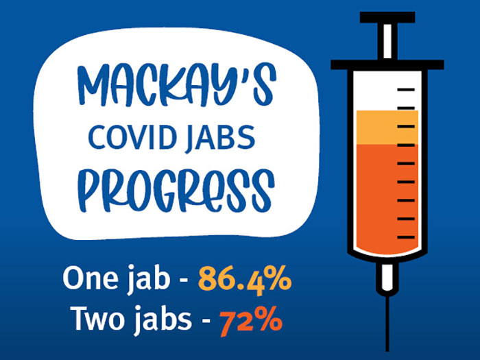 Mackay's COVID jabs progress