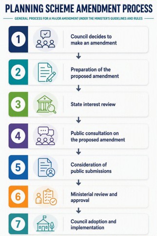 Planning-scheme-amendment-process-graphic.jpg