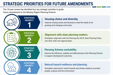 Strategic-Priorities-for-future-amendments-graphic.jpg